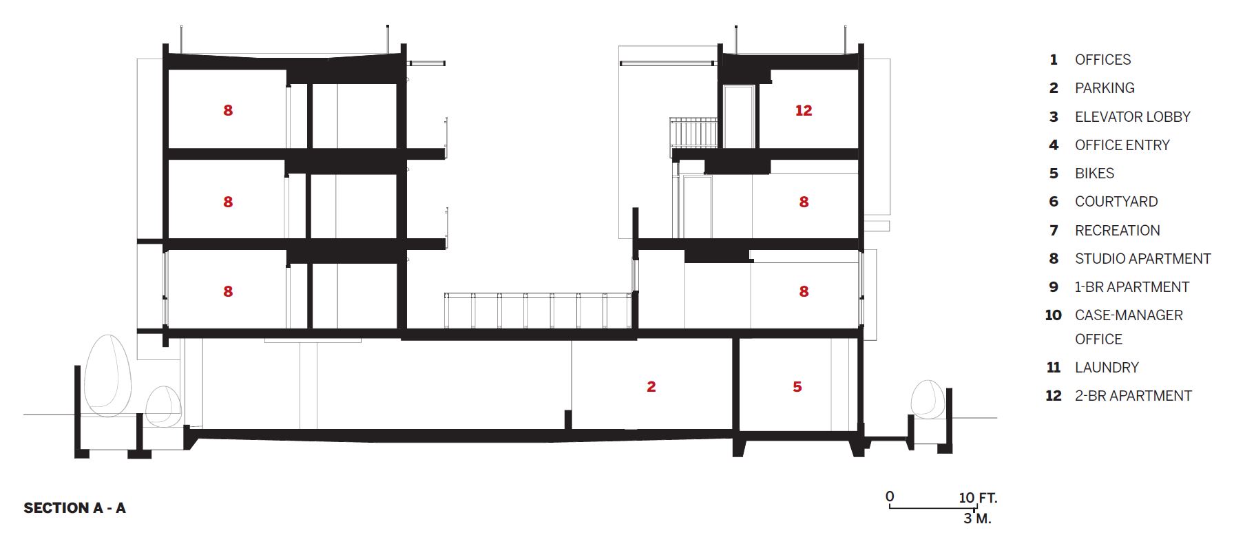 Rose Apartments.