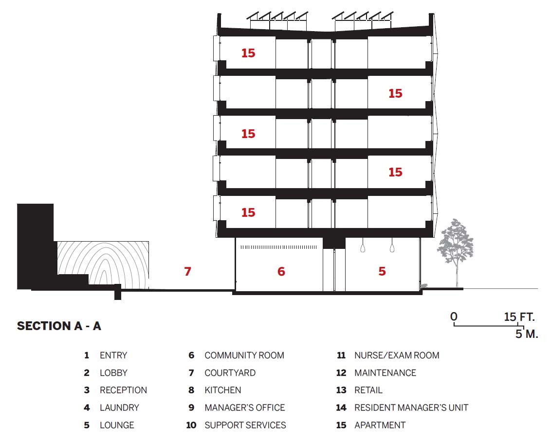 Tahanan Supportive Housing.