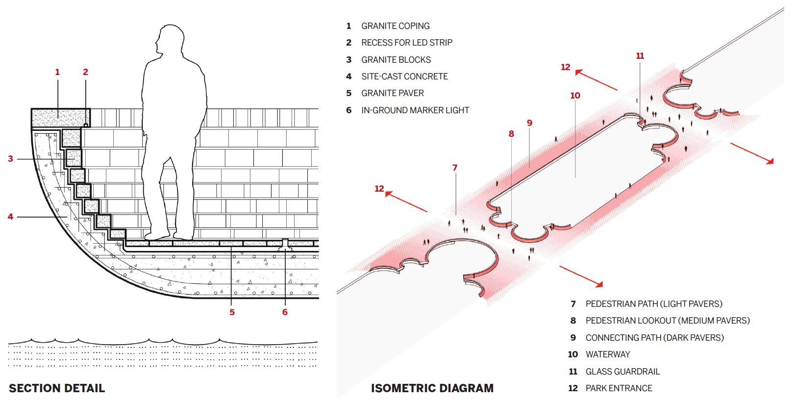 Moongate Bridge.