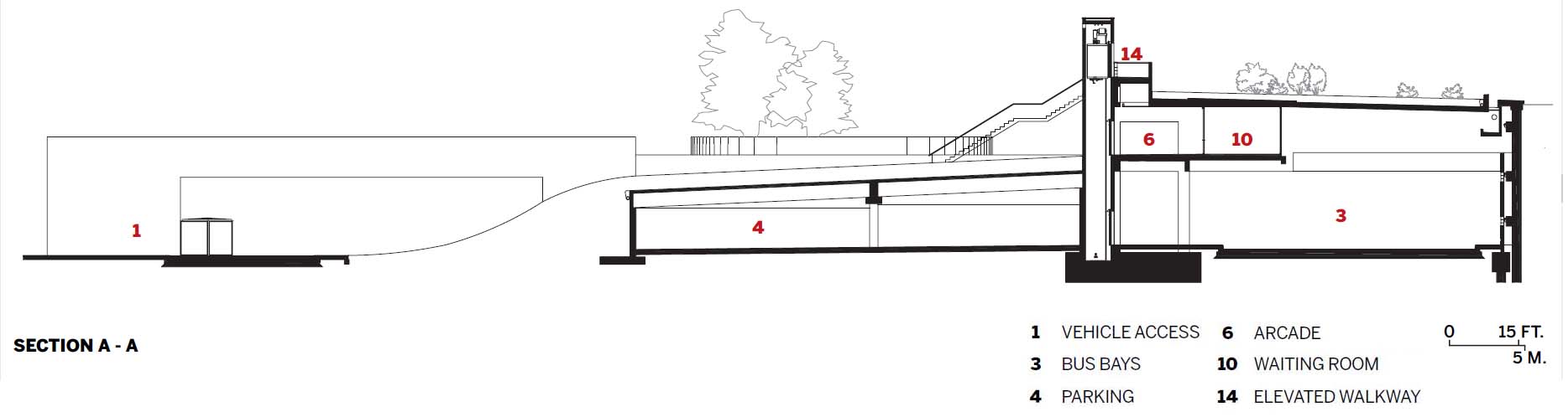 Campanha Intermodal Terminal.