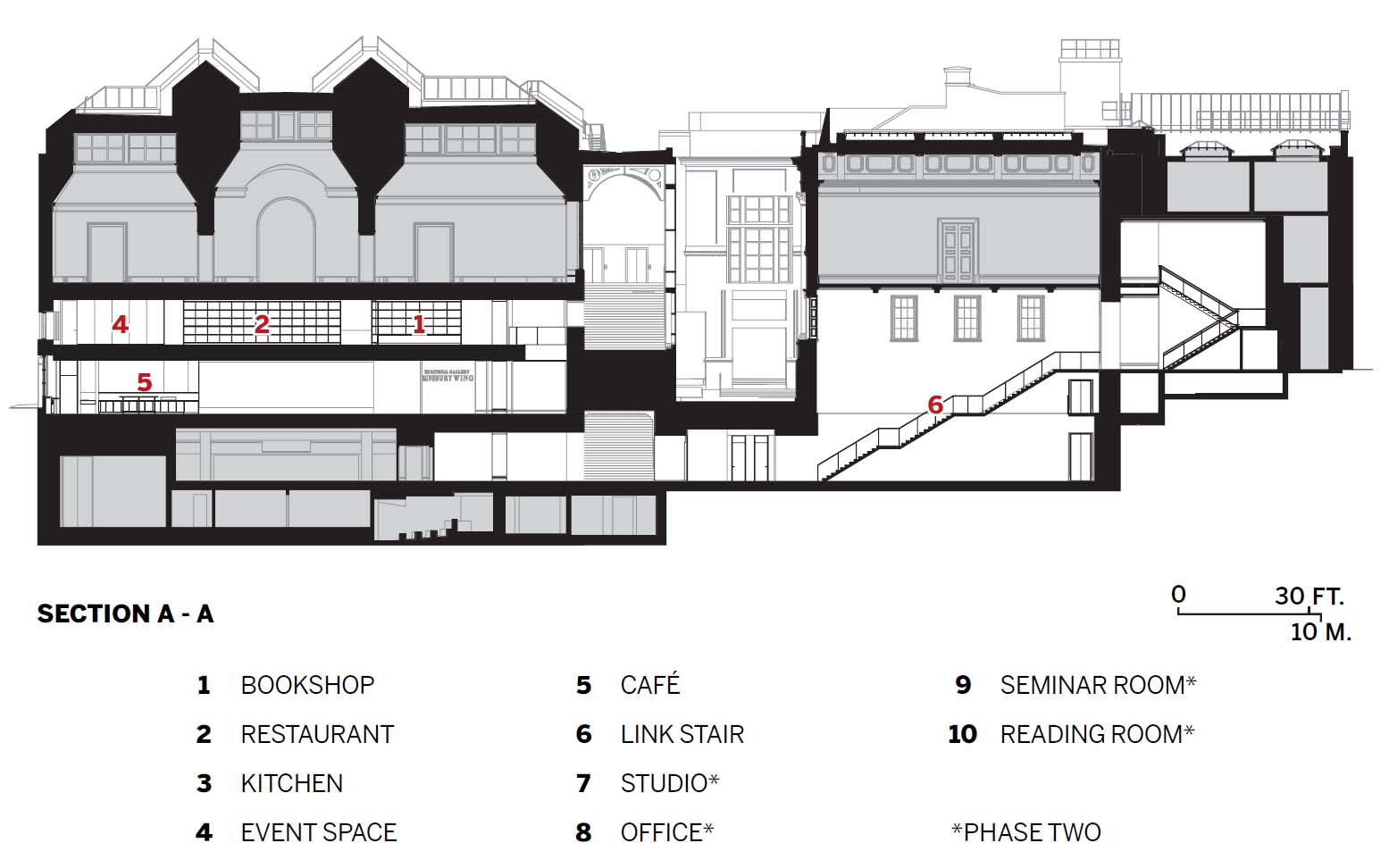 Sainsbury Wing Renovation.