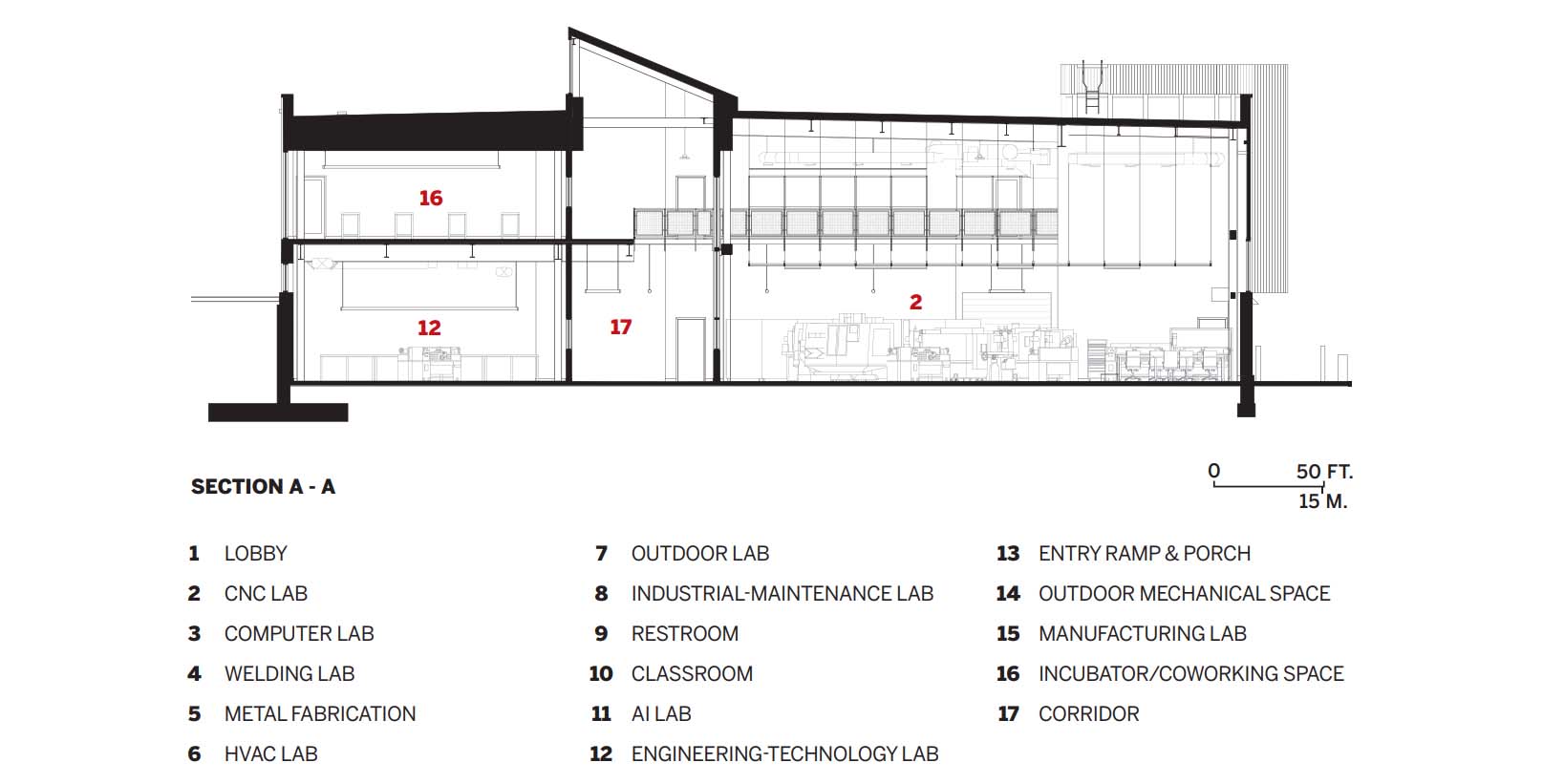 Foglia Center