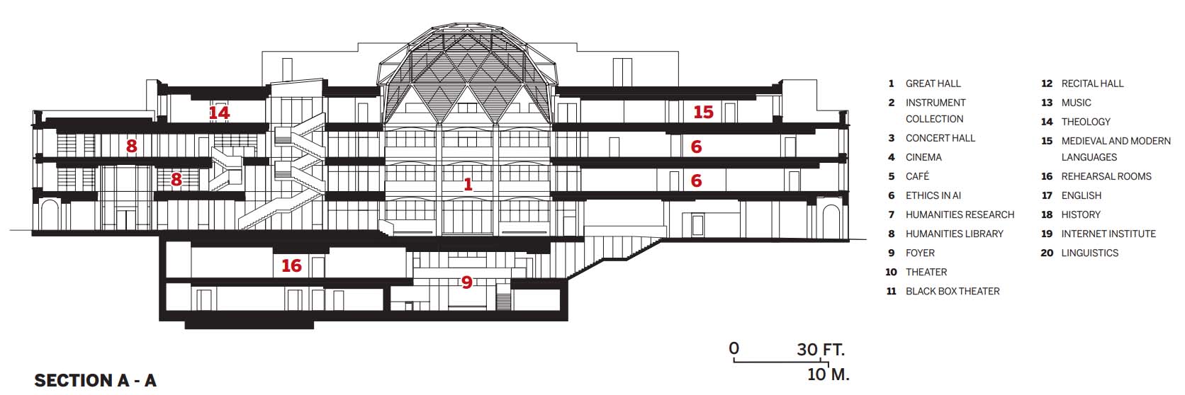 The Stephen A. Schwarzman Centre for the Humanities