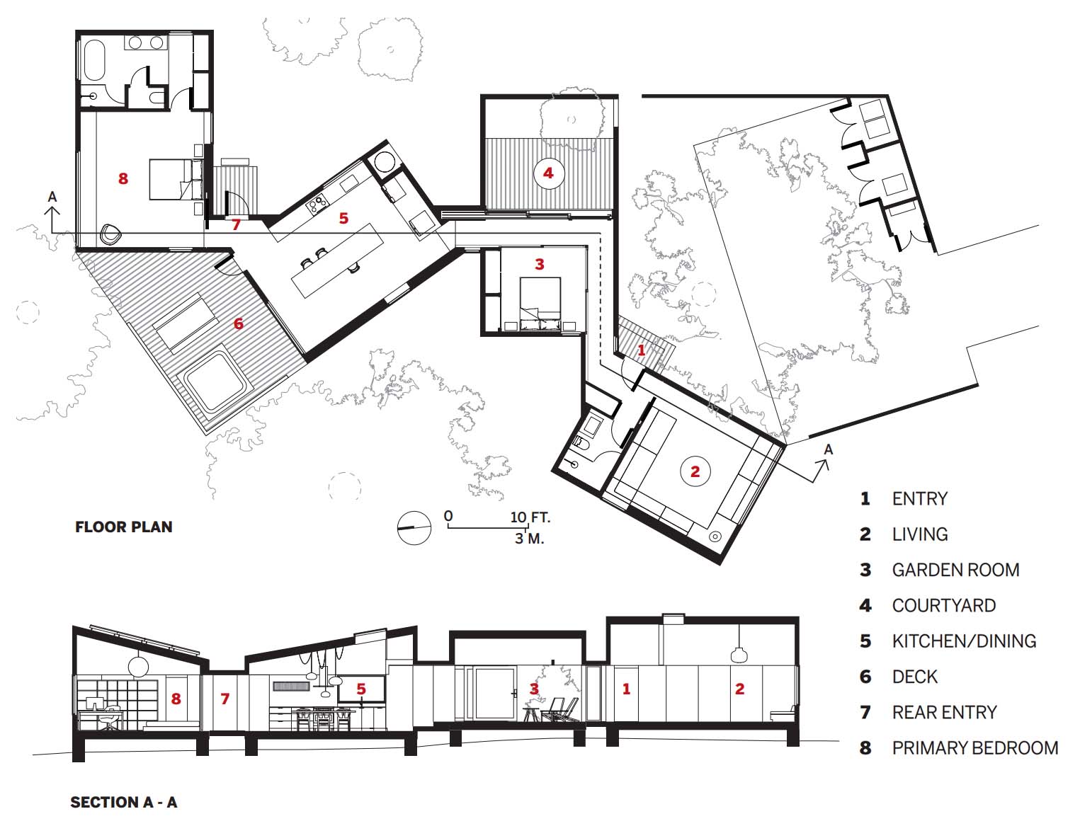 House of Four Ecologies