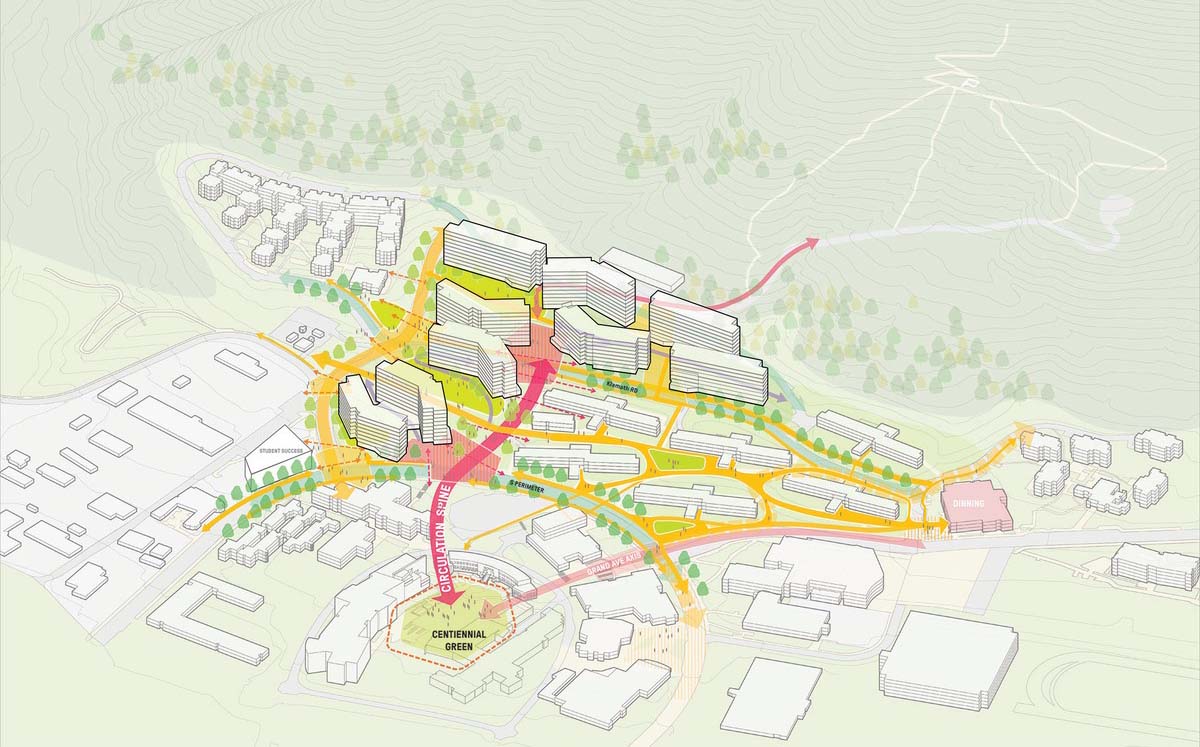 Campus Wide Fire Standards Diagram