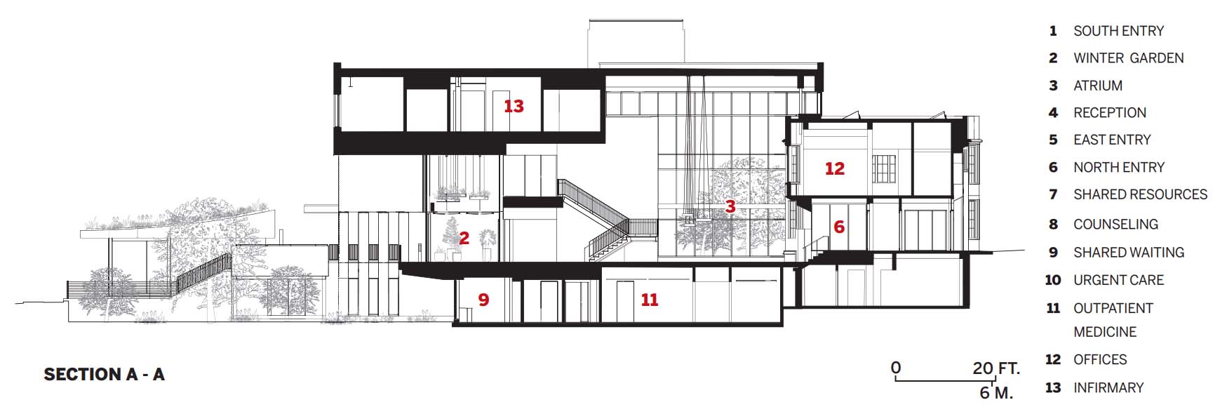 Frist Health Center