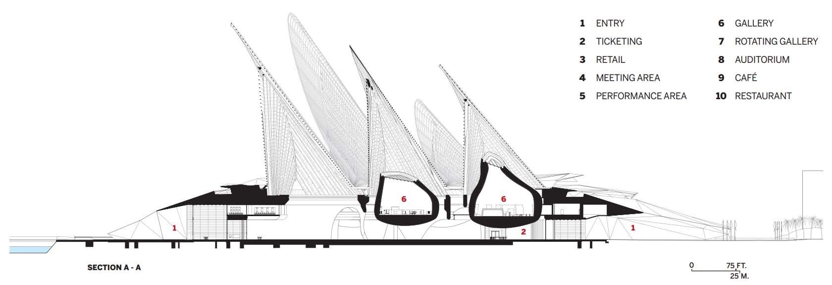 Zayed National Museum