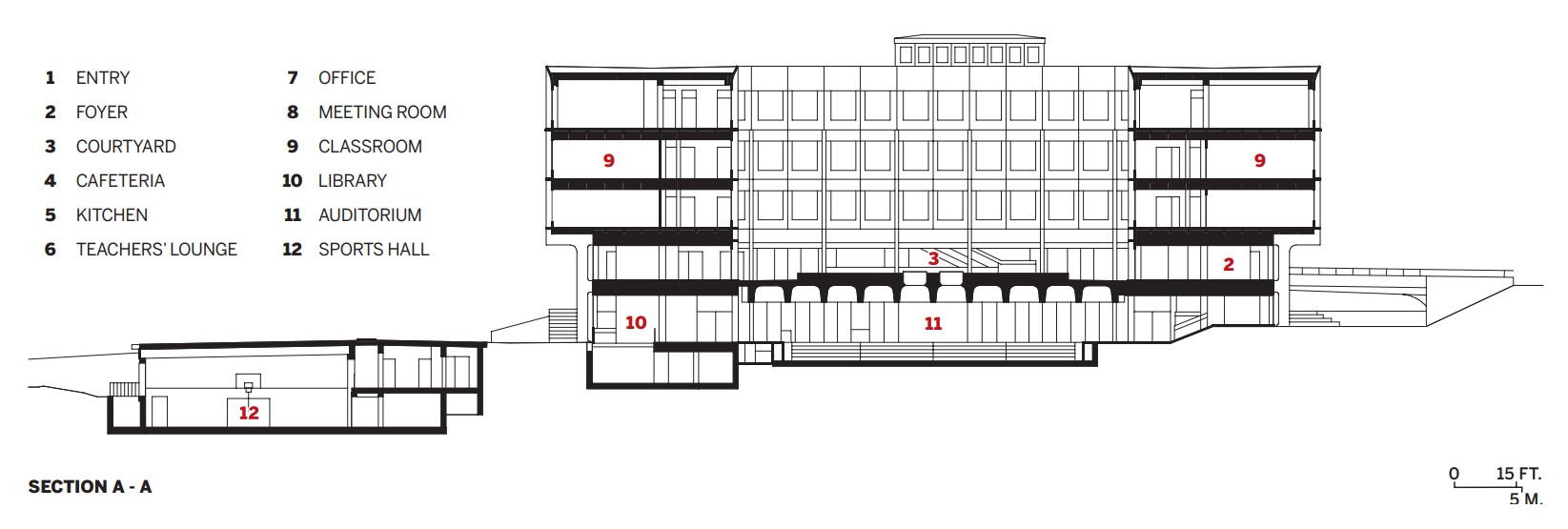 Collège Rousseau