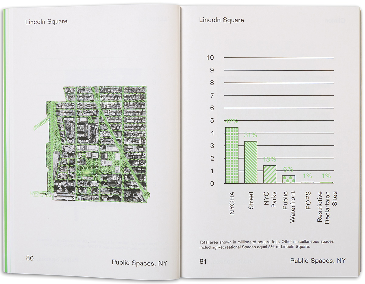 Public Spaces, NY