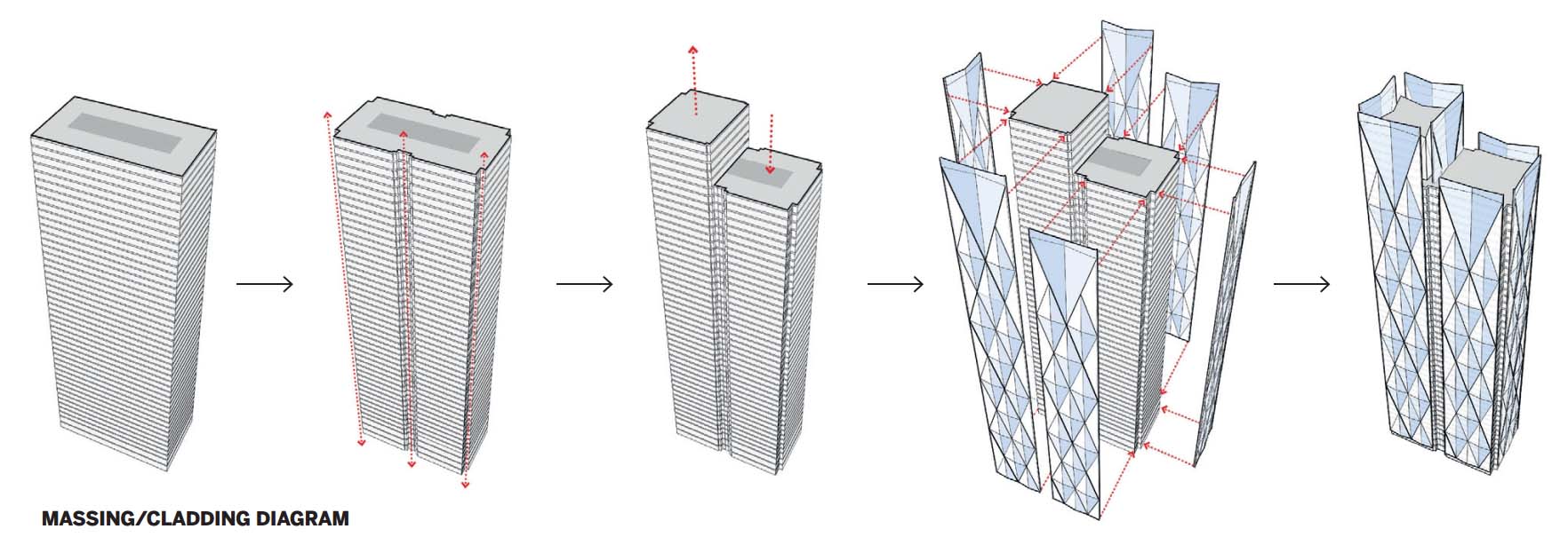 CIBC Square