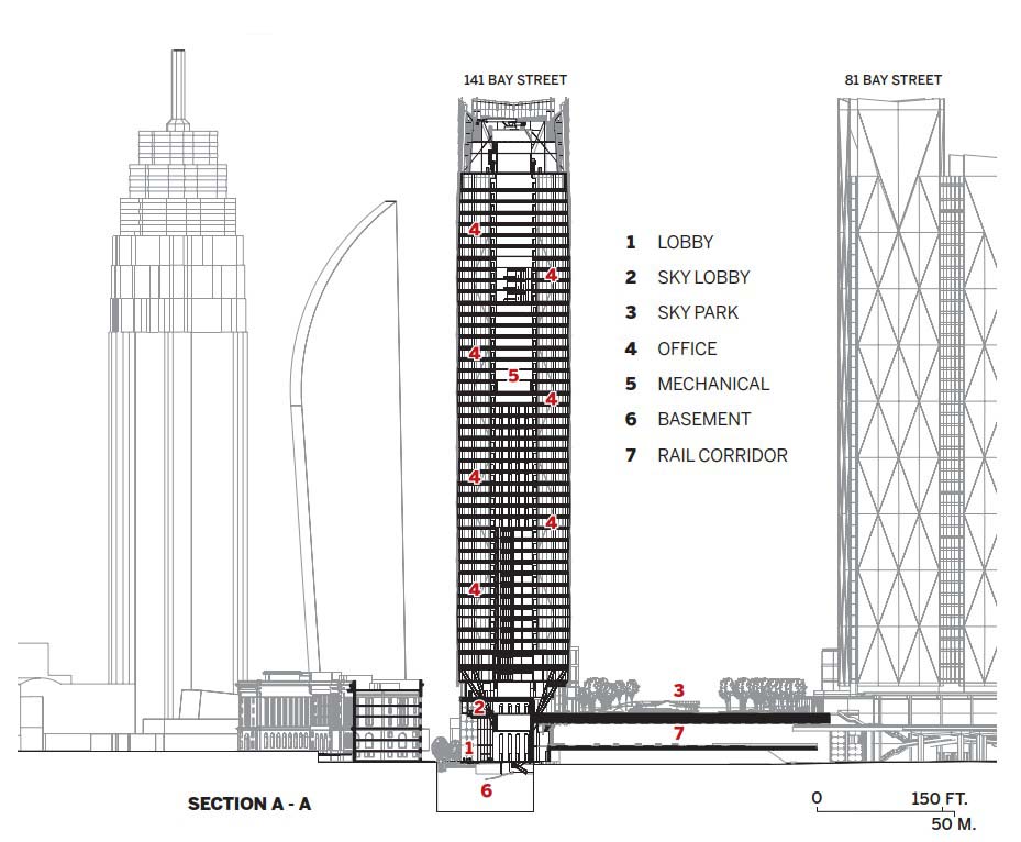 CIBC Square