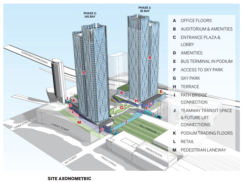 CIBC Square