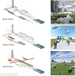 Winners of ACSA Green Community Competition