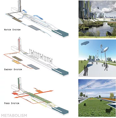 Winners of ACSA Green Community Competition
