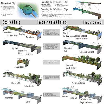 Winners of ACSA Green Community Competition