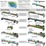 Winners of ACSA Green Community Competition