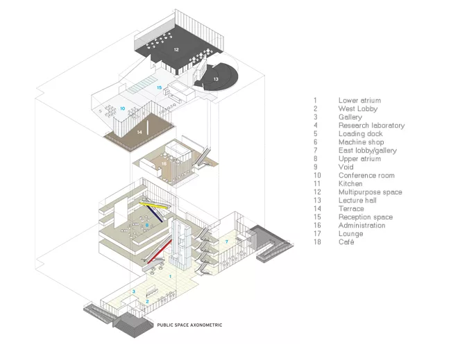 MIT Media Lab