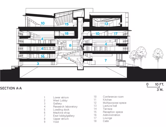 MIT Media Lab