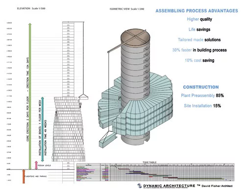 Rotating Skyscrapers Coming Soon?