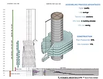 Rotating Skyscrapers Coming Soon?