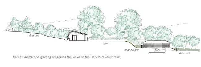 Cliff Bersani Residence