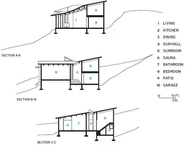 Inbetween House