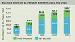 AIA Firm Survey