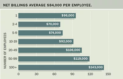 AIA Firm Survey