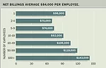 AIA Firm Survey