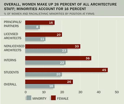 AIA Firm Survey
