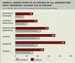 AIA Firm Survey