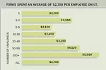 AIA Firm Survey