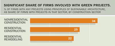 AIA Firm Survey