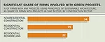 AIA Firm Survey