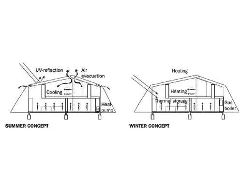 Wall House