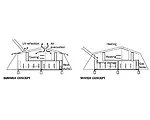 Wall House