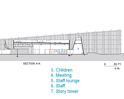 Agave Library