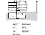Gardner Museum