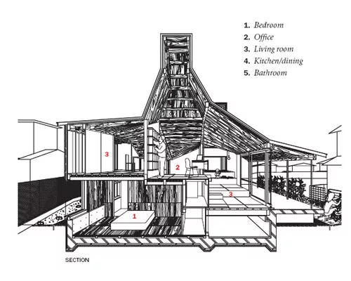 Nora House