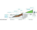 Seattle's Olympic Sculpture Park