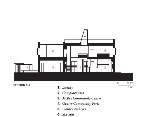Gentry Public Library