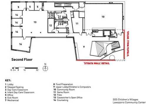 SOS Children Village