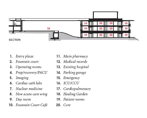 Monterey Hospital
