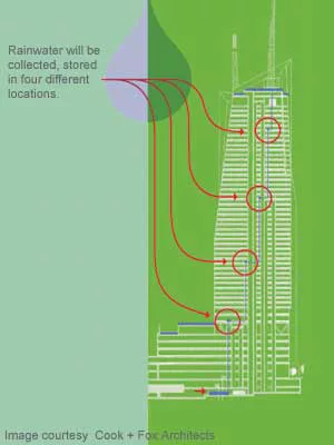 Going Green