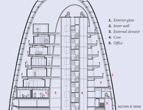 Skyscrapers