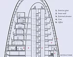 Skyscrapers