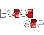 Generative Components Almost Ready for Primetime