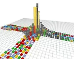 Generative Components Almost Ready for Primetime