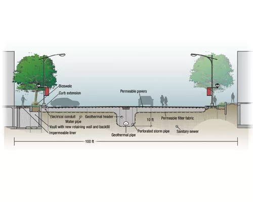 Landscape Architects Play Central Role in Green Design