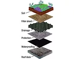 Landscape Architects Play Central Role in Green Design